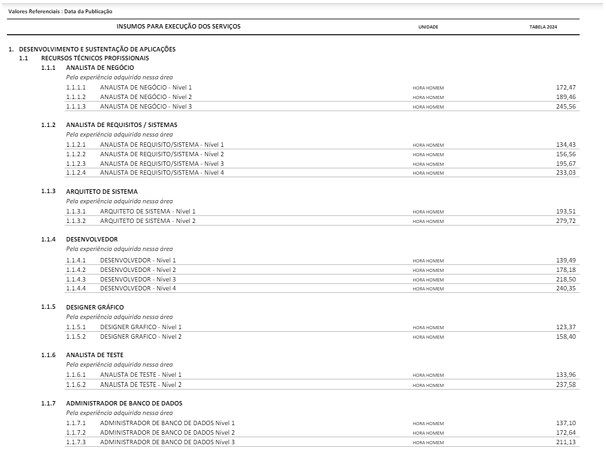 Resolução SGGD nº 17