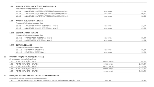 Resolução SGGD nº 17