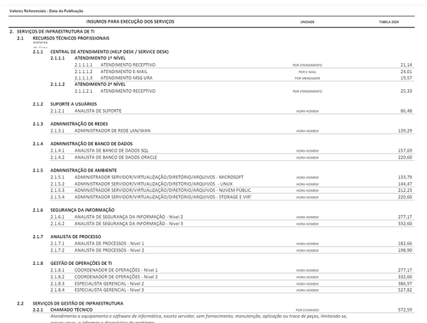 Resolução SGGD nº 17