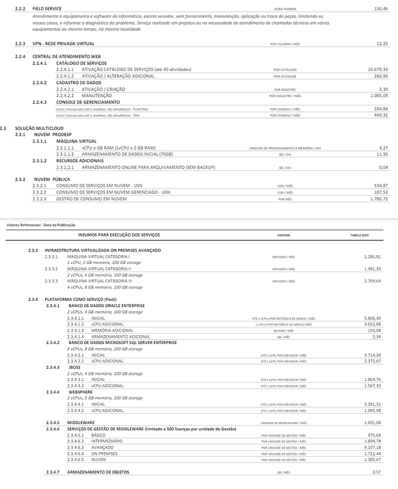 Resolução SGGD nº 17