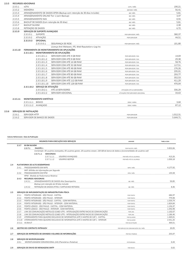 Resolução SGGD nº 17