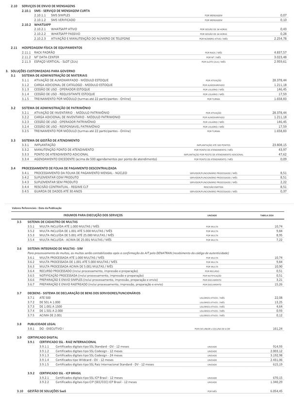 Resolução SGGD nº 17