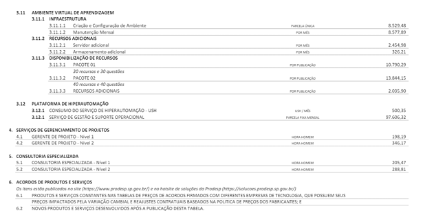 Resolução SGGD nº 17